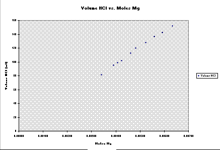 how to plot a graph in excel with formula