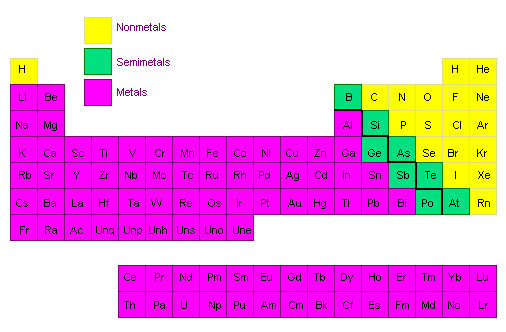 Is phosphorus a metal, nonmetal or metalloid?