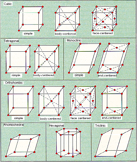 Cell Unit