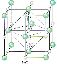 Unit Cell Nacl