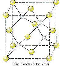 Zns Unit Cell