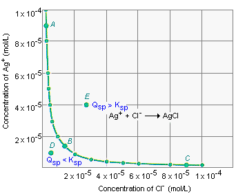 Ksp Value Chart