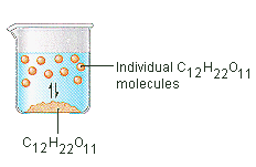 diagramma