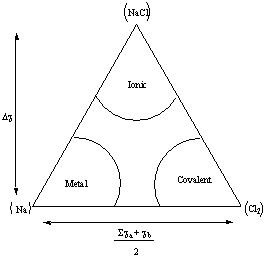 What is the difference between an element and a compound?