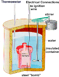 Chemical thermodynamics