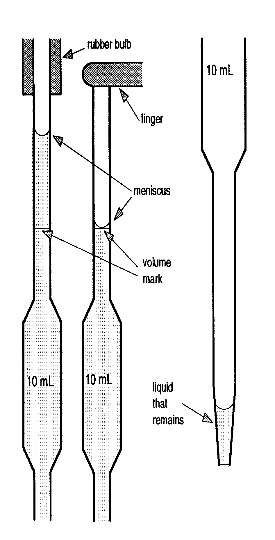 Picture Of A Pipet