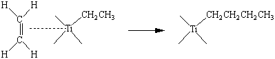 Polymerization Reactions