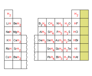 The Chemistry of Hydrogen