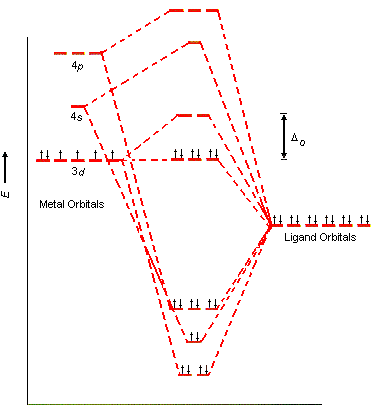 Ligand Field Theory