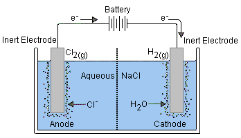 Electrolytic Cells Electrolytic Cells