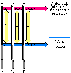 20o celsius deals to fahrenheit