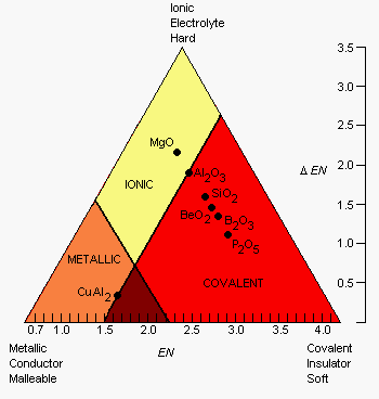 triangle chemistry